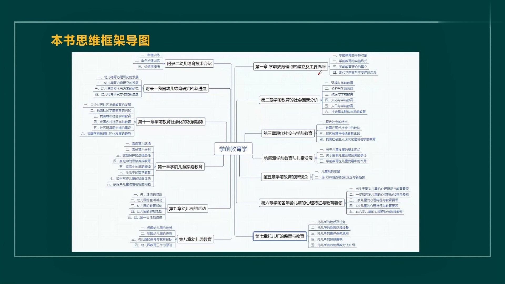 学前教育考研究生要考哪些科目(在职研究生双证包过)-图1