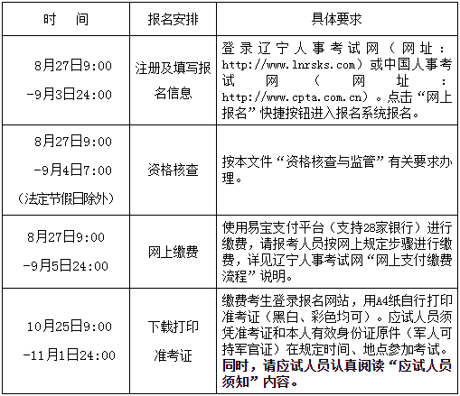 土木工程考证时间表及报考条件(土木工程考哪些证书)-图1