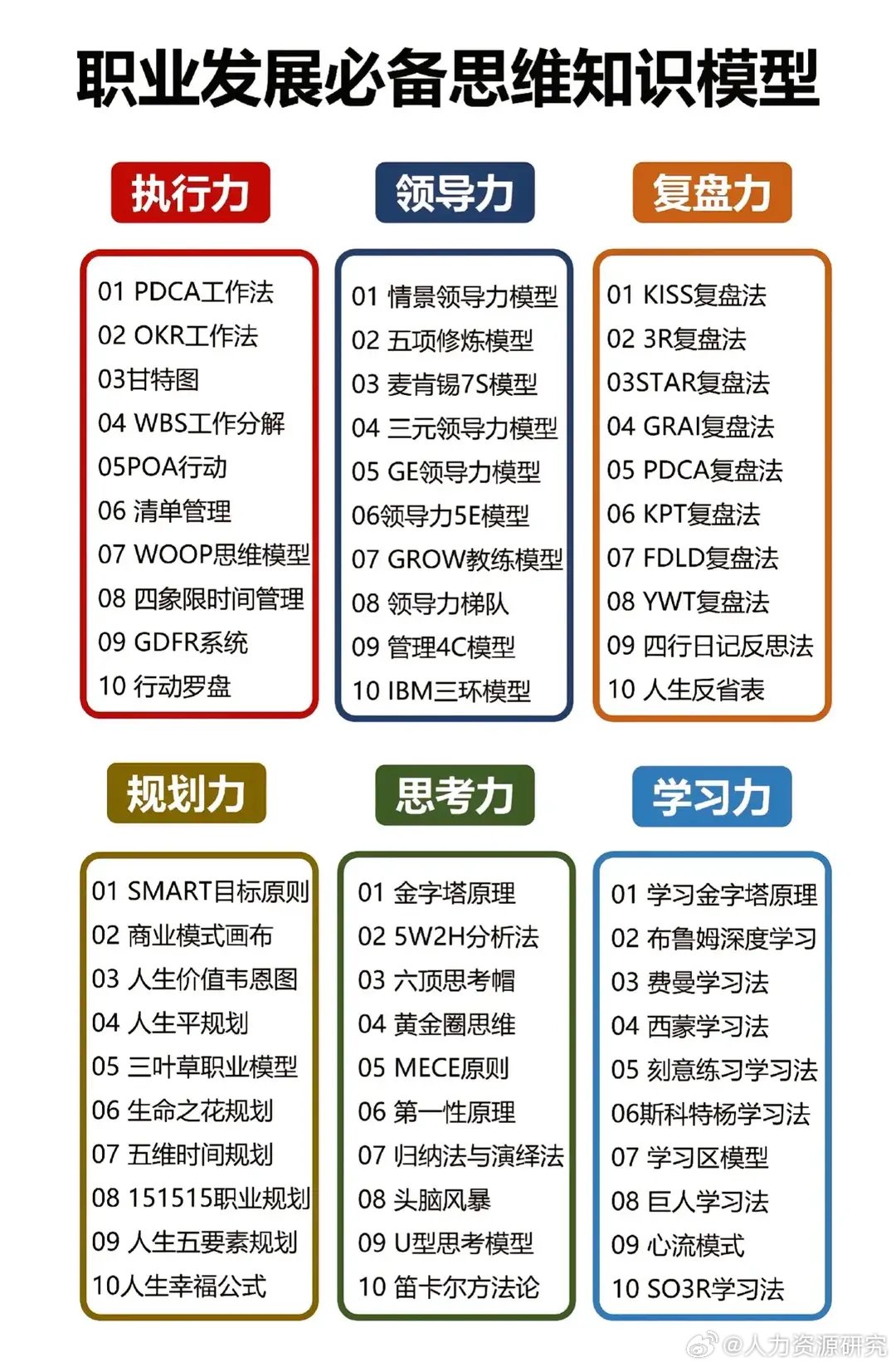 职业知识技能(职业技能包括哪些内容)-图1