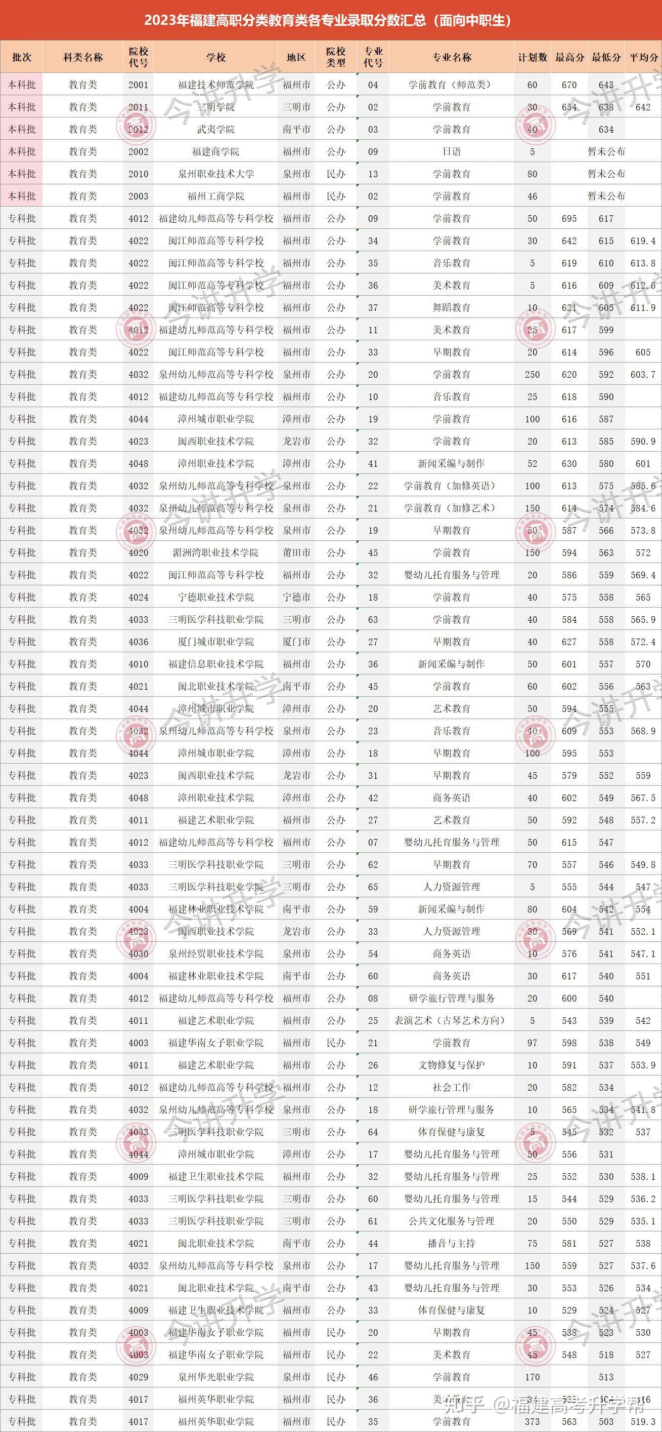 多少分可以上中专(中专要多少分录取)-图1