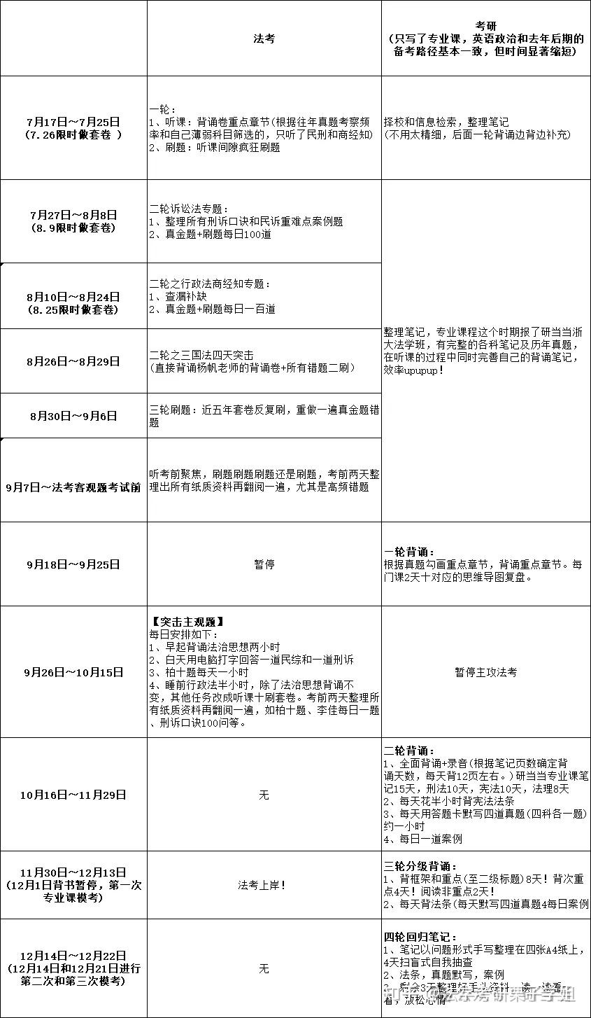 法考时间安排及科目(考律师资格证需要什么条件)-图1