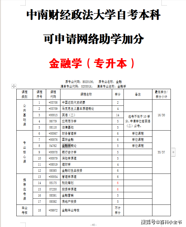 金融专业自考专科(金融学最好的自考大学)-图1