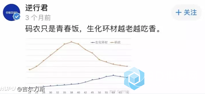 土木越老越吃香(土木专业热的时间)-图1