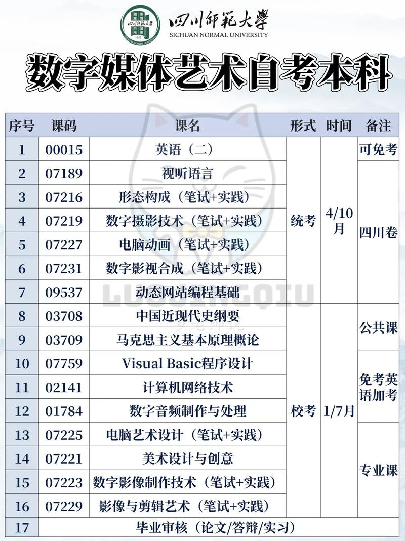 自考数字媒体艺术专业难吗(自考视觉传达设计考哪些科目)-图1