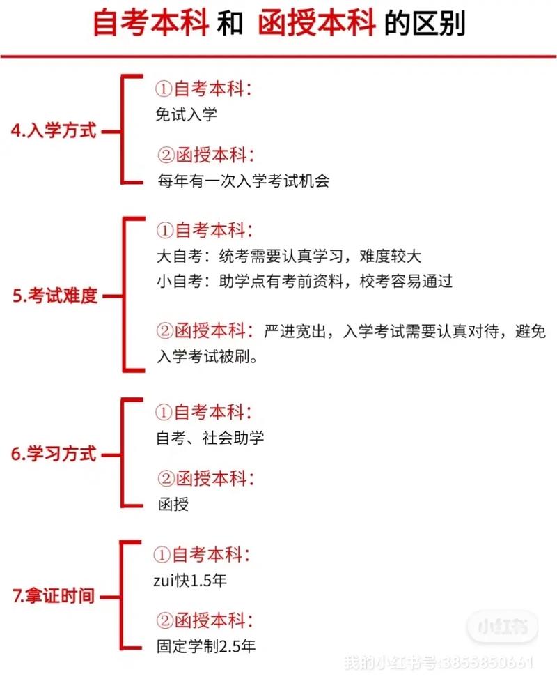 纠结是自考还是函授(函授本科报名时间2024年官网)-图1