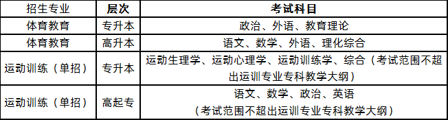 成人高考体育教育专业考什么(体育教育专业考研难吗)-图1