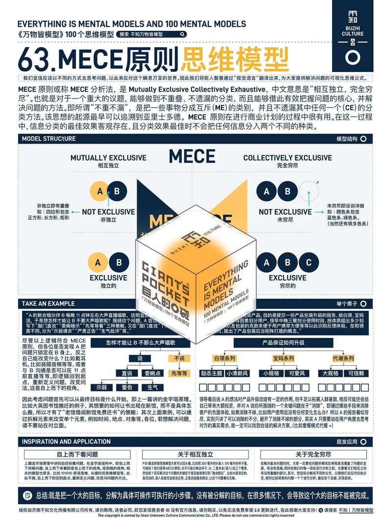 mece分类(mece原则四步)-图1