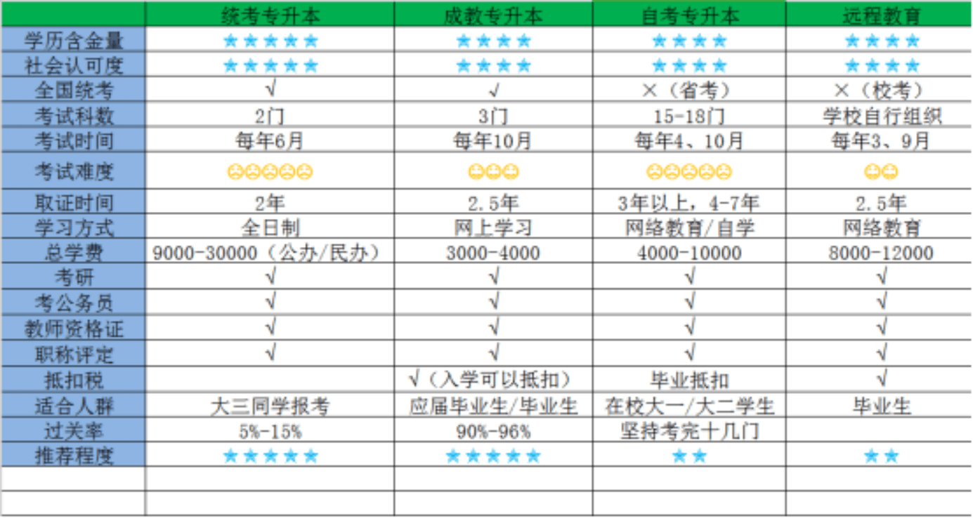 自考含金量排名(自考本科含金量高吗)-图1