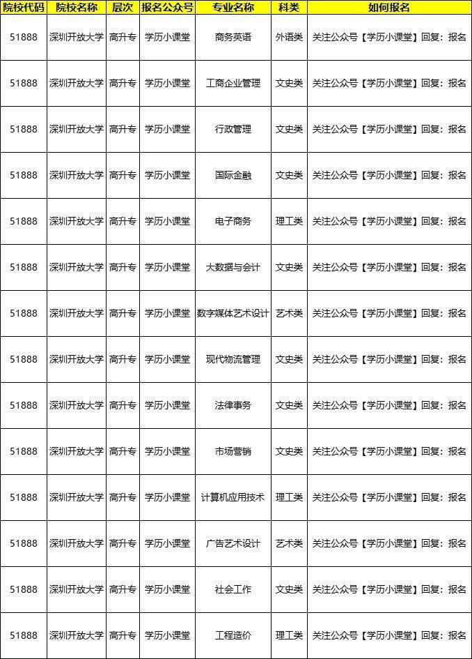 深圳开放大学学历有用吗(电大学历即将取消)-图1