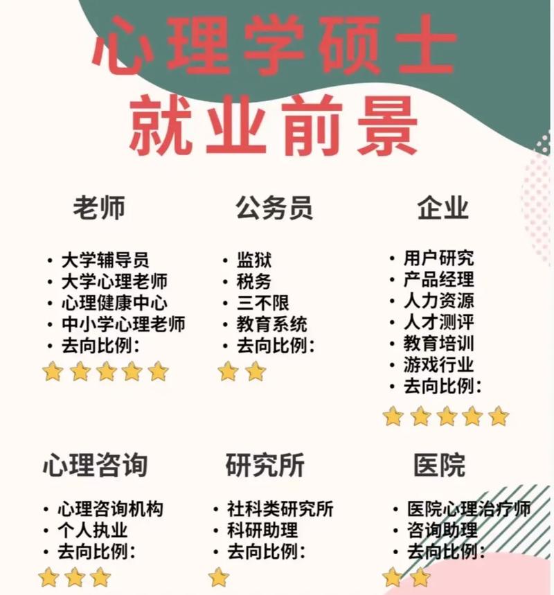 心理学和应用心理学哪个好就业(心理学好找工作吗)-图1