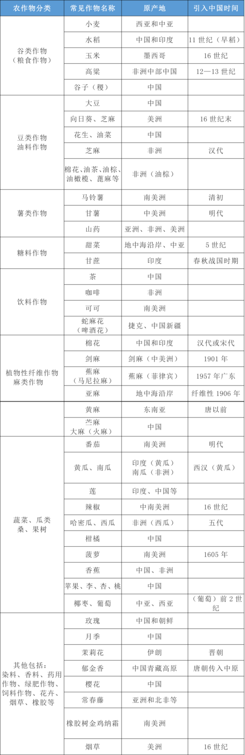 作物学属于什么大类(适合女生学的农学专业)-图1