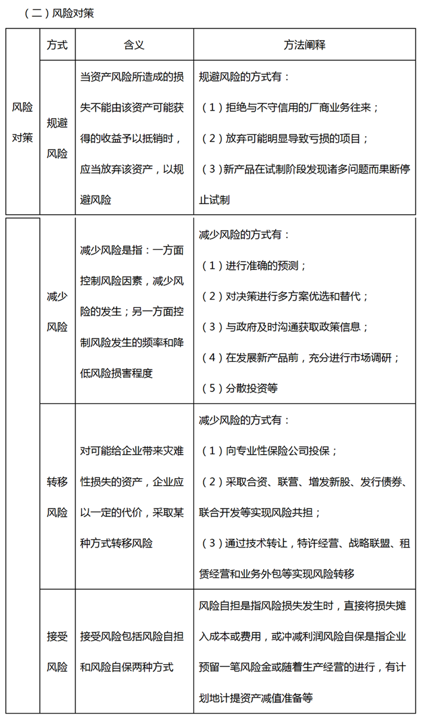 财务管理风险对策(财务管理风险点及防控措施)-图1