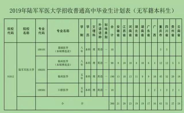 大专毕业生24岁可以考军校吗(大专毕业考军校要什么条件)-图1