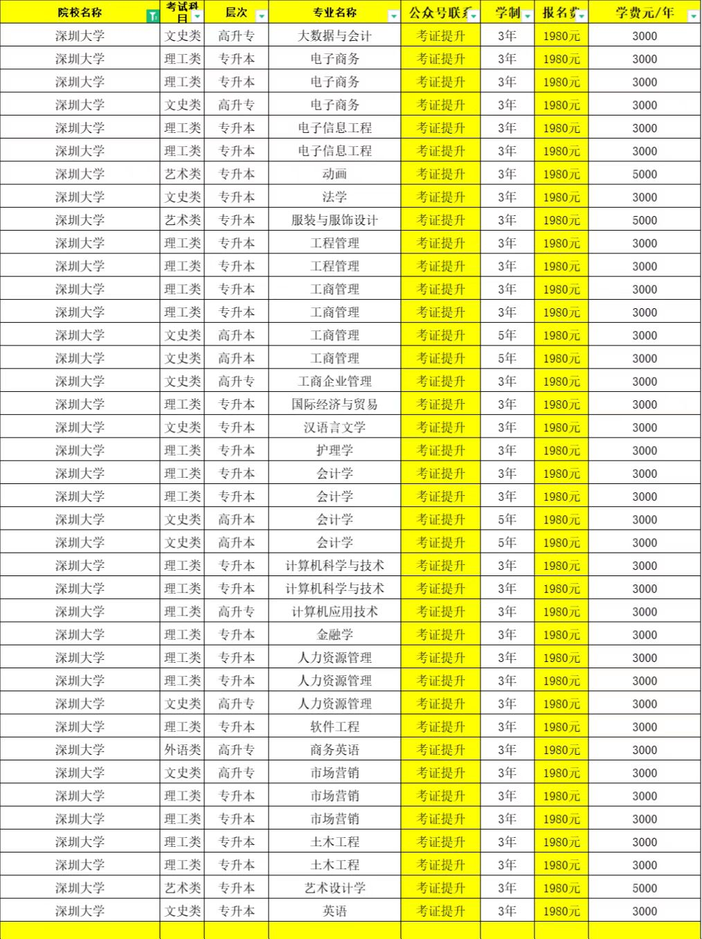 深圳大学成人高考专业有哪些(深圳大学函授)-图1