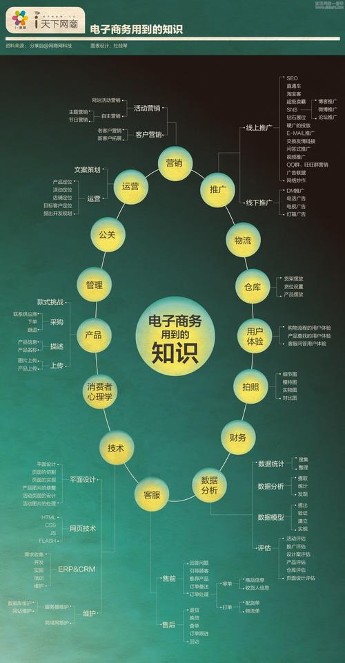 电子商务的概念及基本特征(电子商务的内容包括哪两个方面)-图1