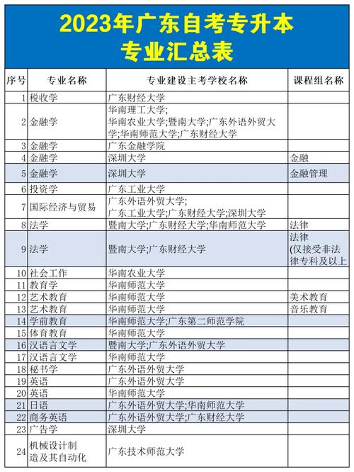 广东自考本科学校(小自考助学点)-图1