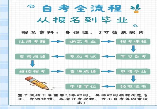 湖北专升本流程(湖北专升本报名时间2024年官网)-图1