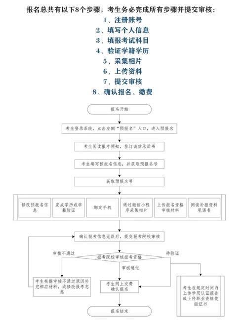 广东专插本报名流程(2024专升本报名时间)-图1