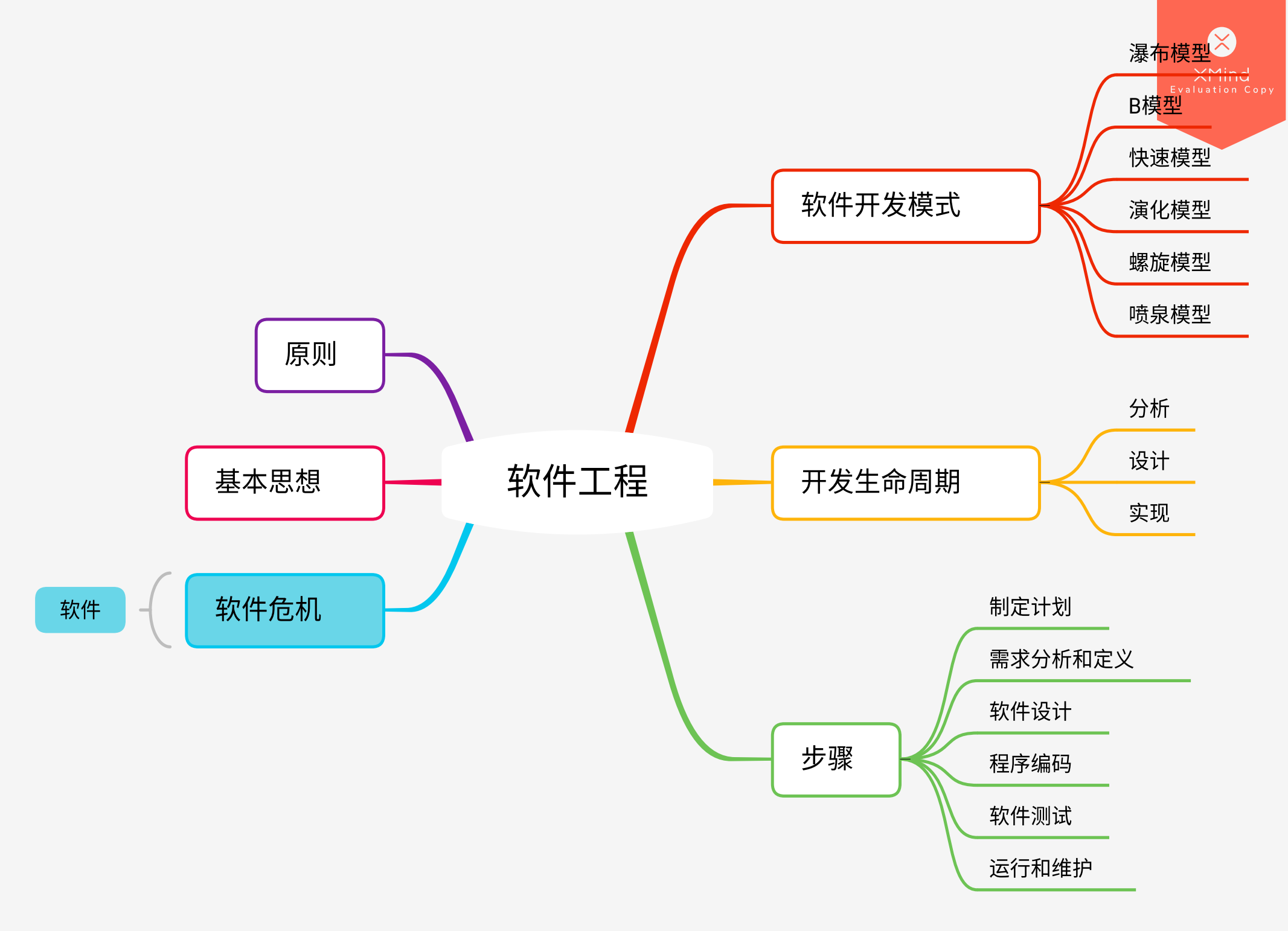 软件工程原理(计算机最好的三个专业)-图1