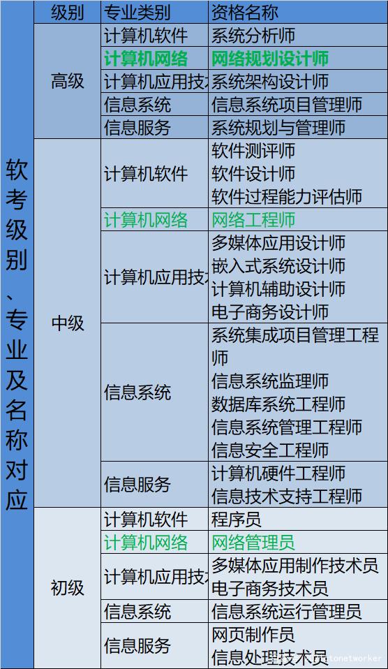 软考初级哪个好考(软考好考吗)-图1