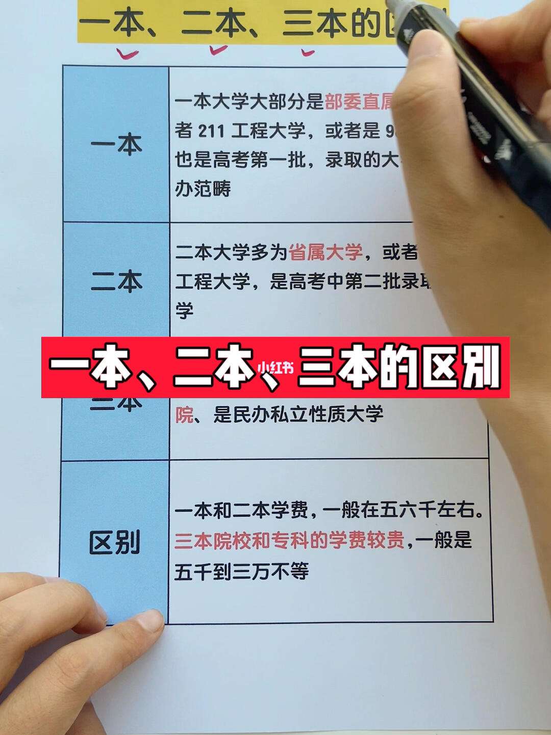 第一学历本科和第二学历本科有什么区别(自考本科还不如大专吗)-图1