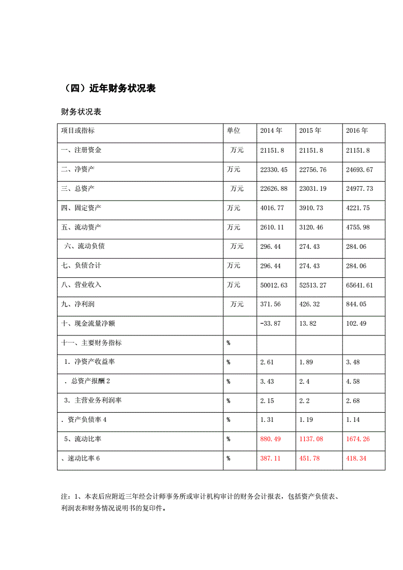 财务管理状况(企业财务管理现状分析)-图1