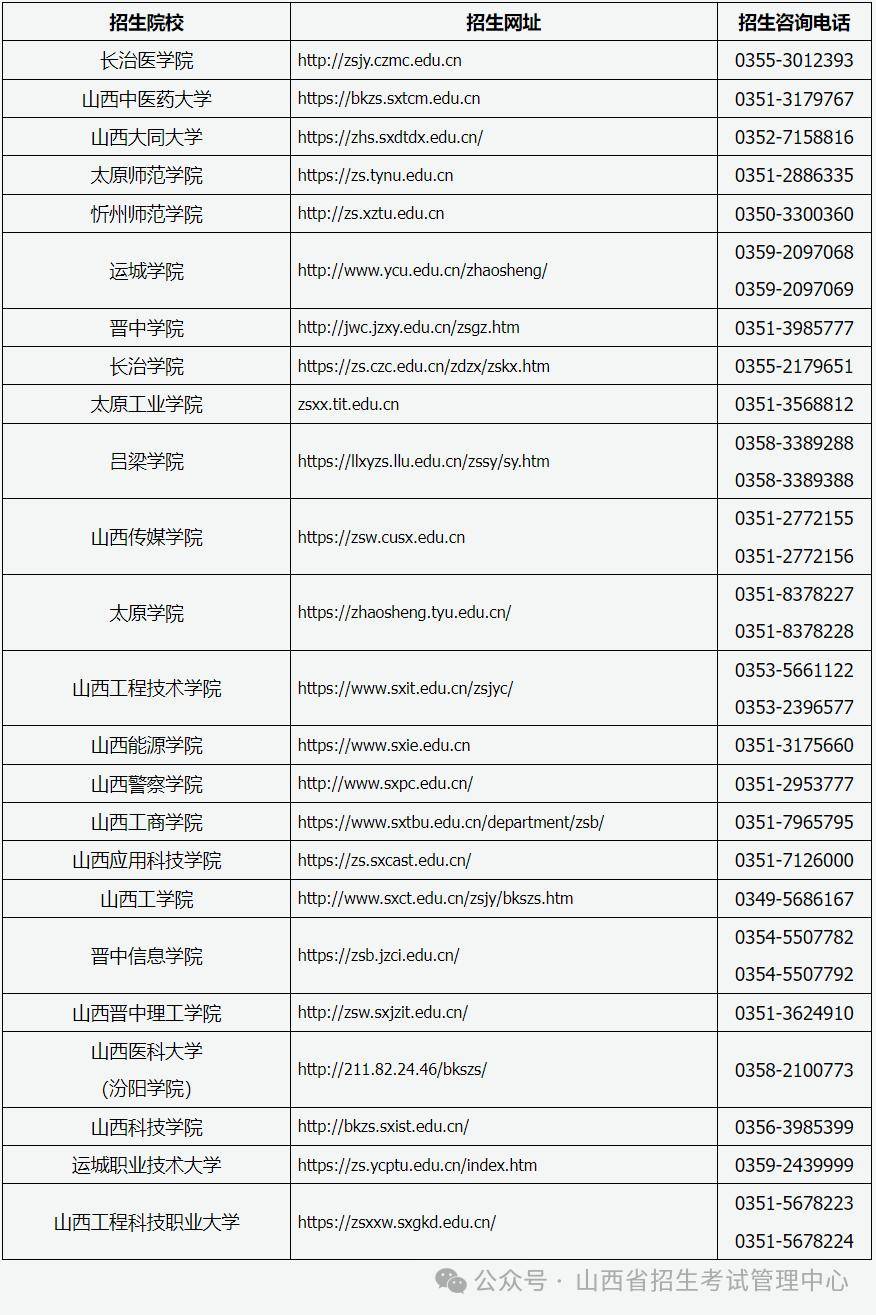 高职扩招全日制大专报名官网2024(高职扩招怎么报名)-图1