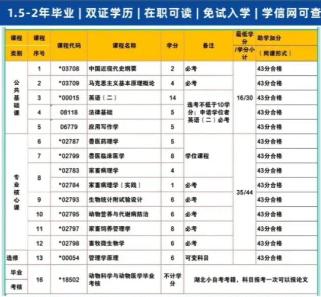 广东省高等教育自学考试校外助学战点一览表(官方助学点自考本科)-图1