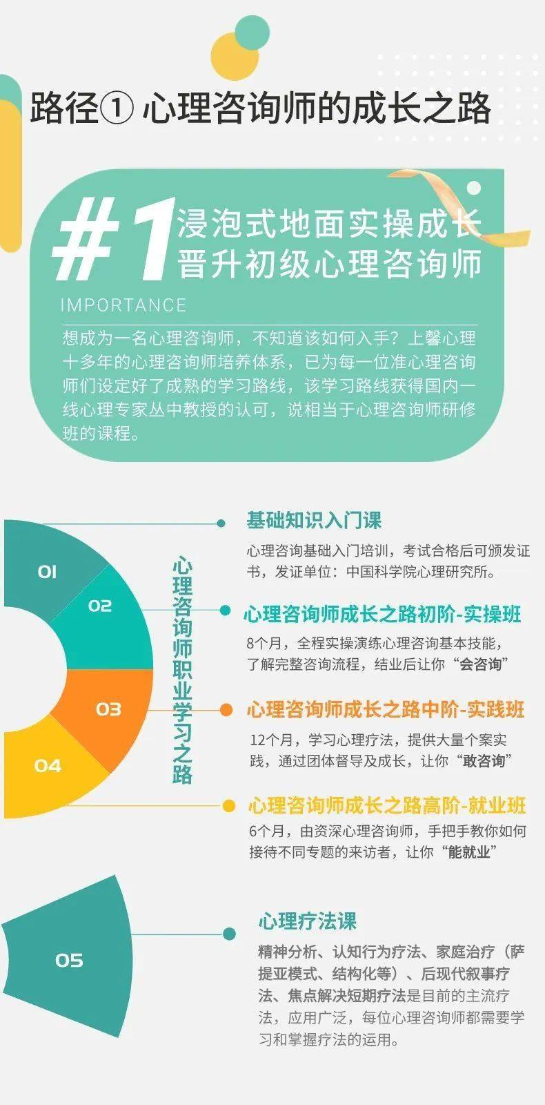 应用心理学与心理学哪个好(心理学好找工作吗)-图1