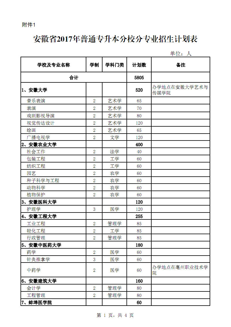 专升本专项计划招生是什么意思(专升本和自考本科有什么区别)-图1