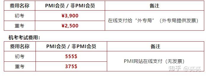 pgmp考试费用(pgmp与PMP哪个含金量高)-图1