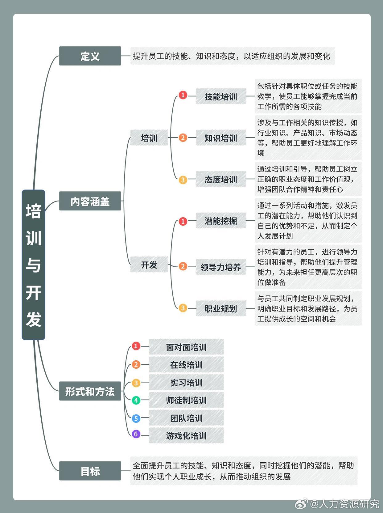 人力资源六大模块培训(人力资源管理师报考条件)-图1