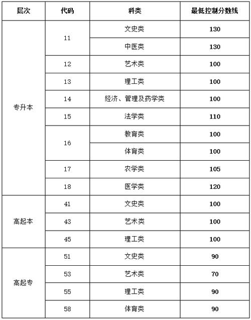 高起本分数线(自考难还是成人高考难)-图1