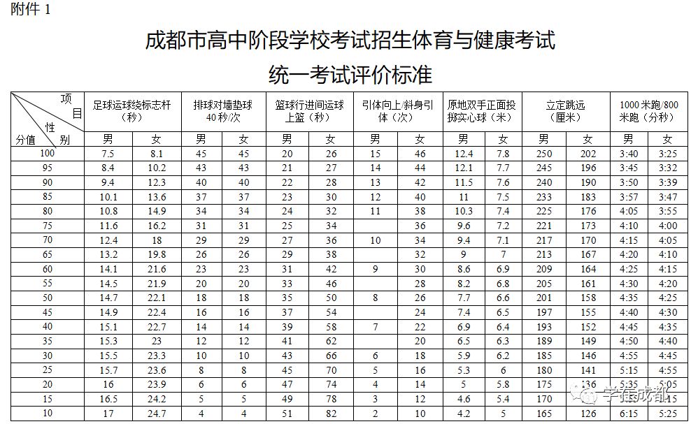 成考体育教育考什么(体育教育考研考哪几门课程)-图1