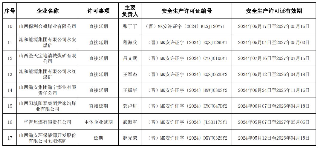 煤矿安全员证怎么考(安全资格证报考条件)-图1