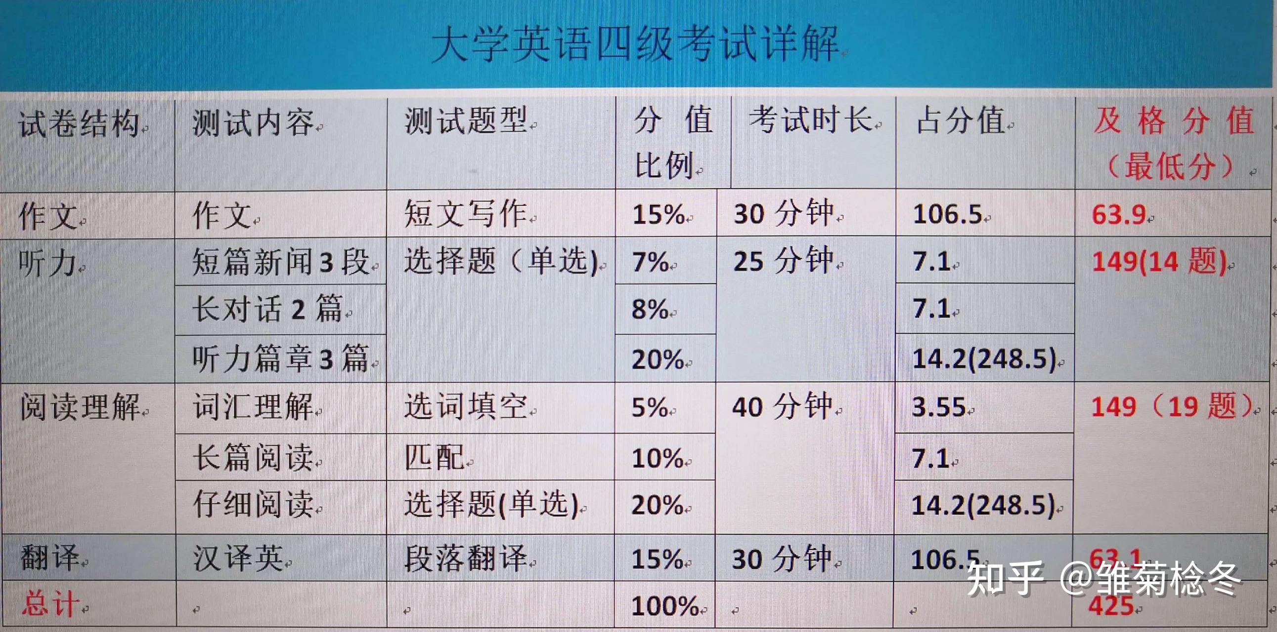 英语四六级分值明细(分数对照表)-图1