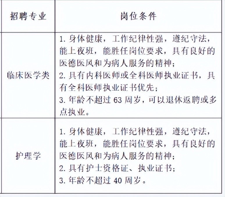 临床医学考公务员有哪些职位(大专最容易考的公务员医学类)-图1