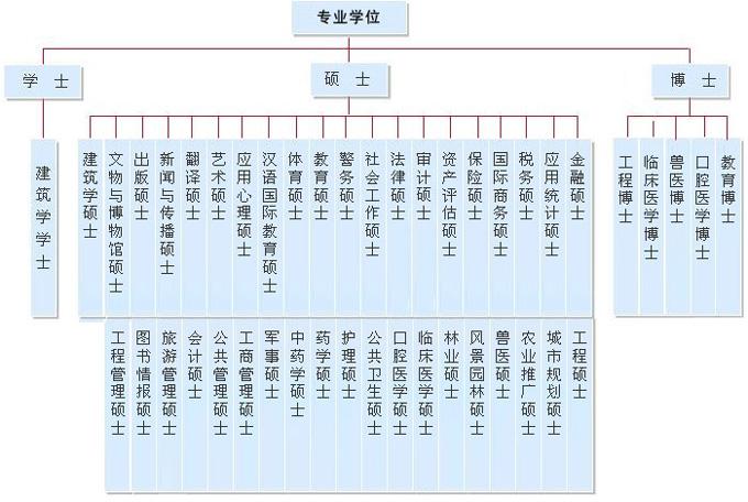 学位等级(学位证书怎么获得)-图1