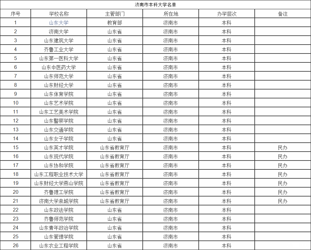 济南建筑大学属于几本(济南建筑大学录取分数线)-图1