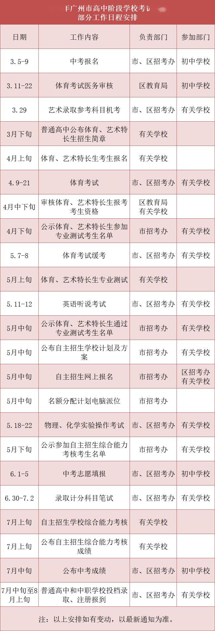 小学升初中几月份考试(2024年小升初考试时间表)-图1