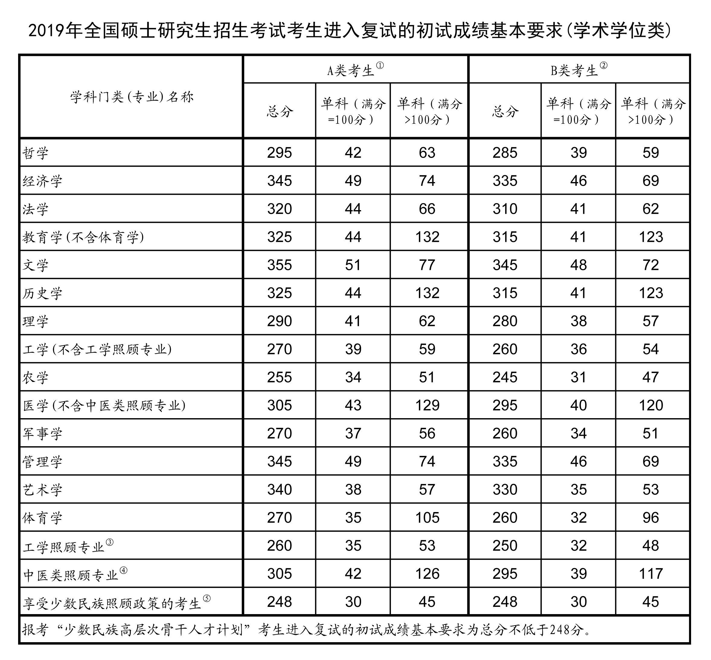 考研总分是多少和各科成绩(考研究生一共考几科)-图1