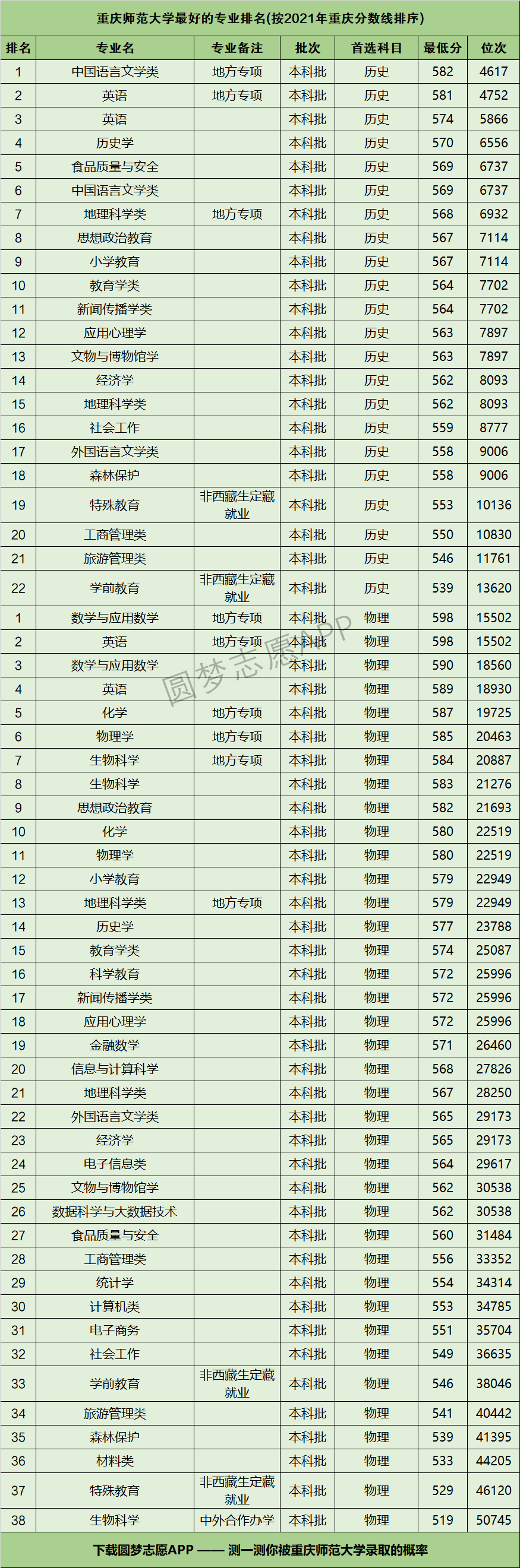 重庆师范大学王牌专业(重庆师范最厉害三个专业)-图1