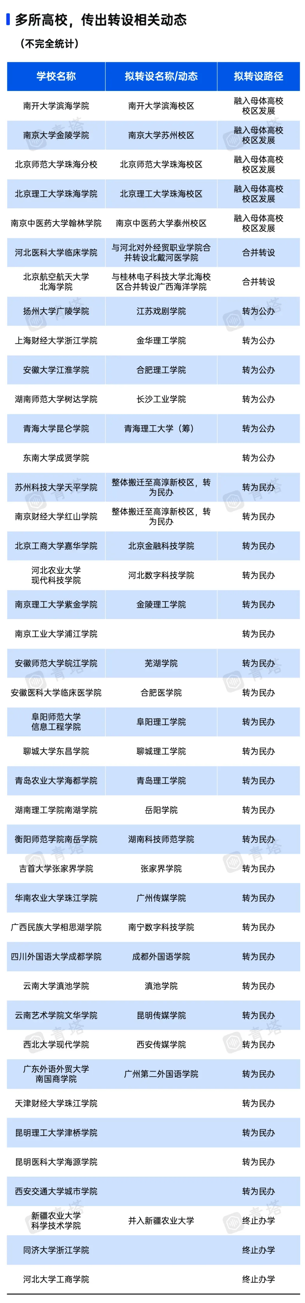 全国即将升一本的二本学校(年年招不满的二本大学有哪些)-图1