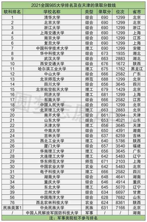 1000分能考上什么大学(最低多少分能上大学)-图1