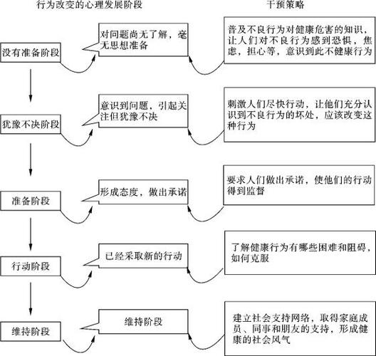 人的行为机制主要包括(人类行为和心理机制)-图1