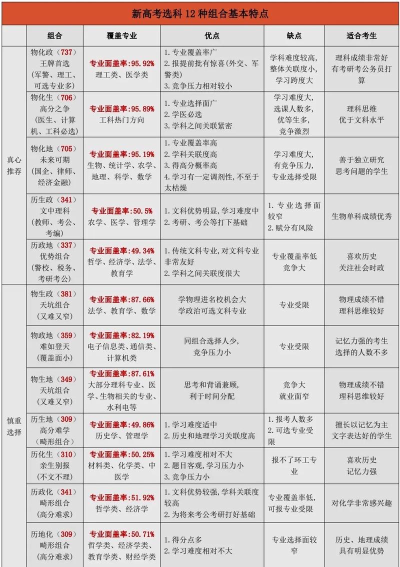 新高考不建议选地理(什么分数段适合复读)-图1