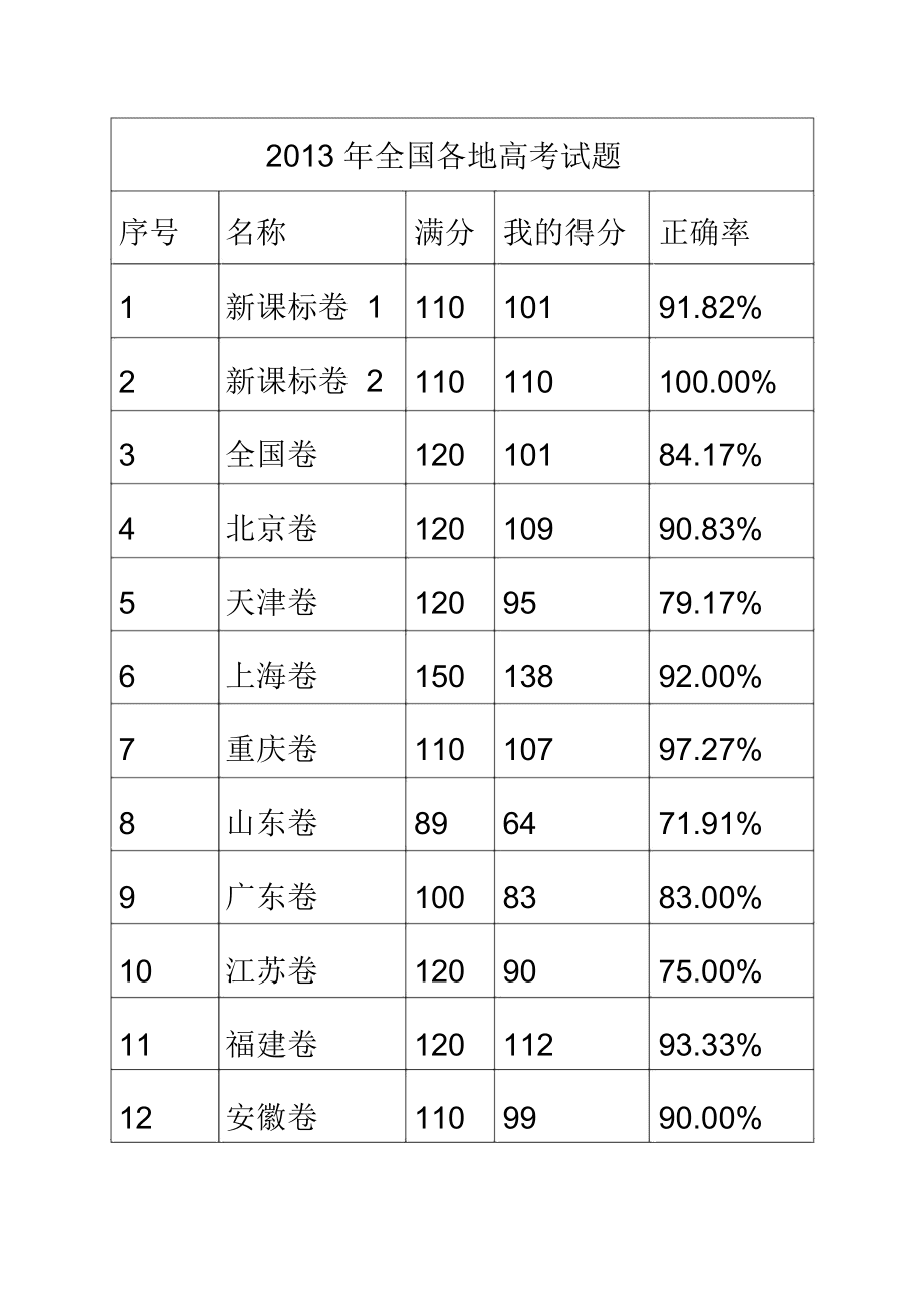 理科生正常理综能得多少分(理综怎么提分)-图1