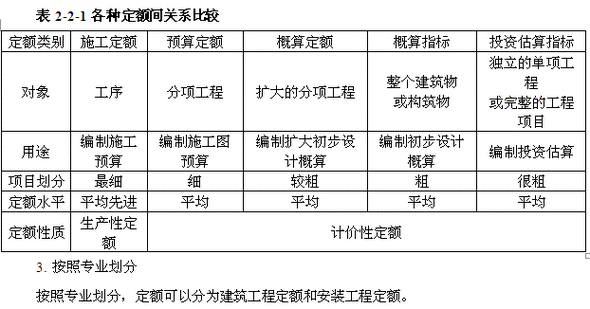 施工定额与预算定额的区别(建筑工程定额与预算)-图1