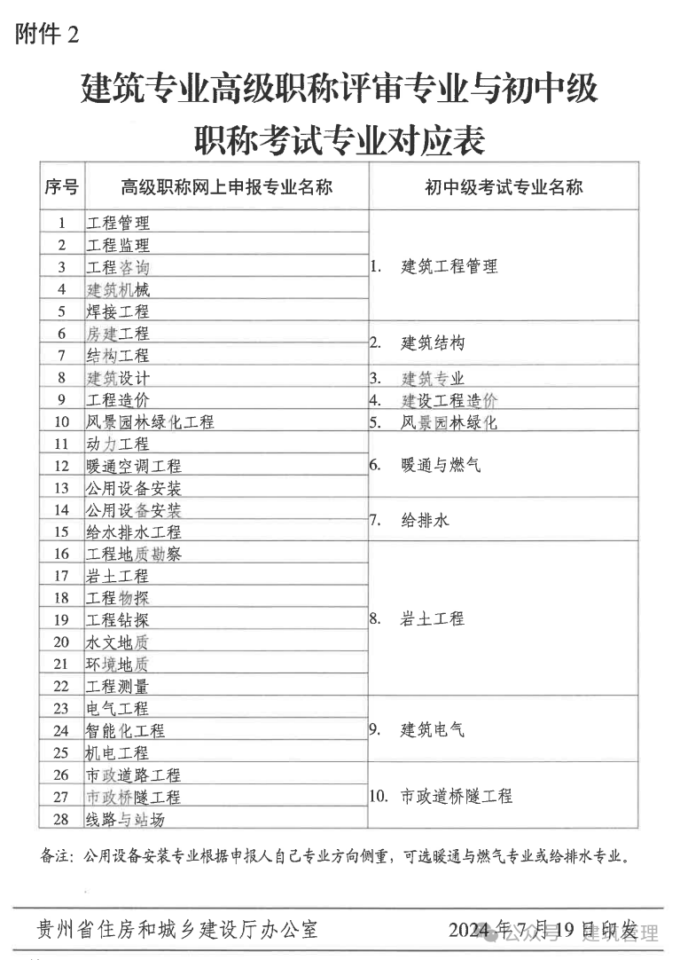 建造师证怎么考取需要什么条件(普通人怎么报考二建)-图1