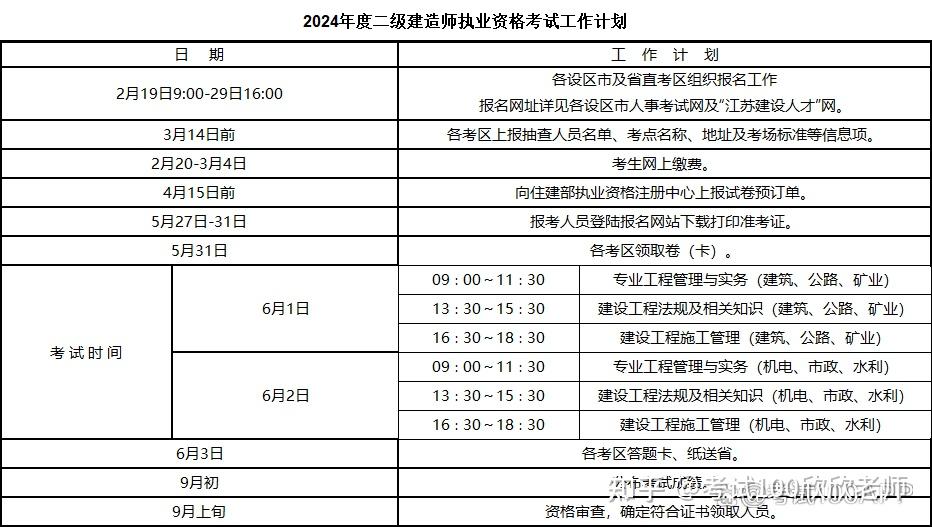 二造报名时间安排表2024(什么时候报名)-图1